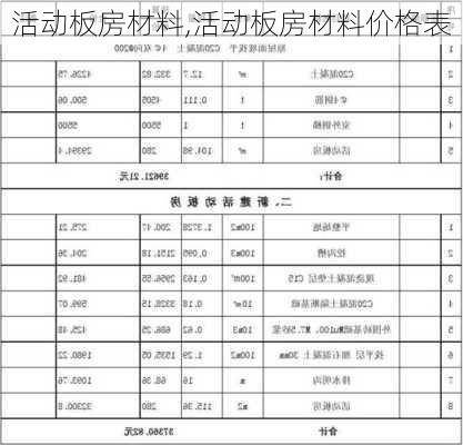 活动板房材料,活动板房材料价格表