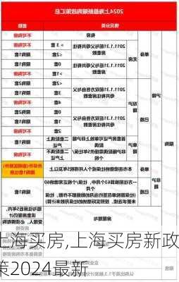 上海买房,上海买房新政策2024最新