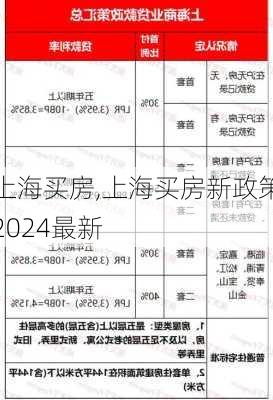 上海买房,上海买房新政策2024最新