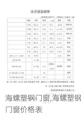 海螺塑钢门窗,海螺塑钢门窗价格表