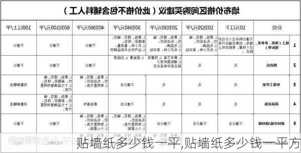 贴墙纸多少钱一平,贴墙纸多少钱一平方