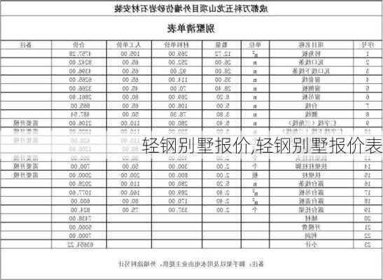 轻钢别墅报价,轻钢别墅报价表