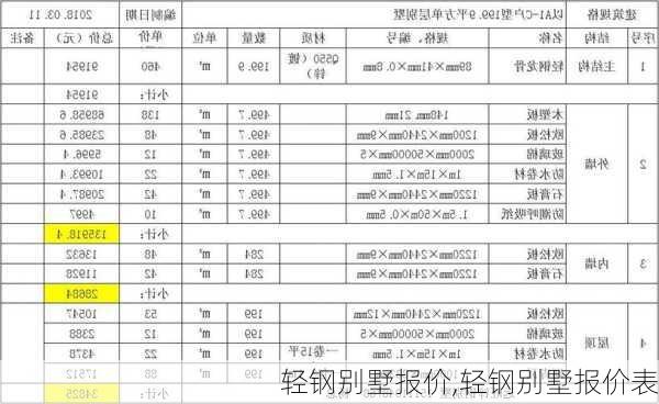 轻钢别墅报价,轻钢别墅报价表