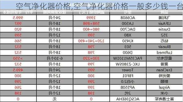 空气净化器价格,空气净化器价格一般多少钱一台