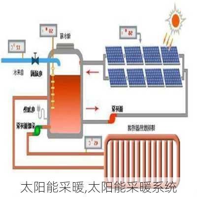 太阳能采暖,太阳能采暖系统