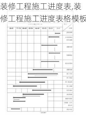 装修工程施工进度表,装修工程施工进度表格模板