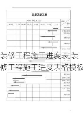 装修工程施工进度表,装修工程施工进度表格模板