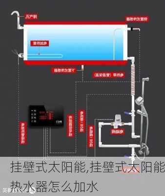 挂壁式太阳能,挂壁式太阳能热水器怎么加水