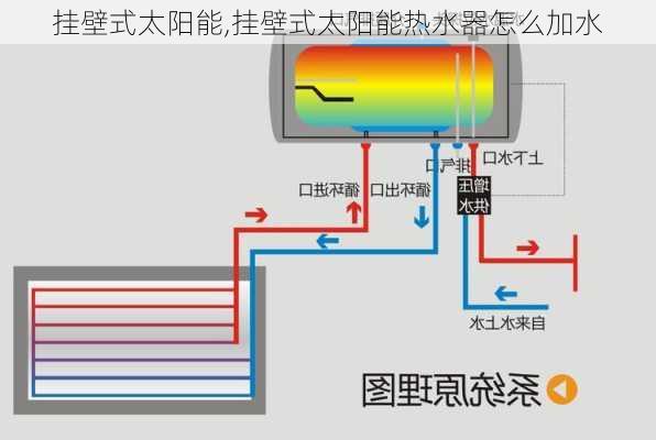 挂壁式太阳能,挂壁式太阳能热水器怎么加水