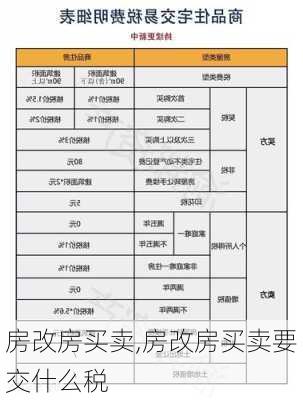 房改房买卖,房改房买卖要交什么税