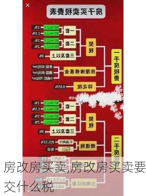 房改房买卖,房改房买卖要交什么税