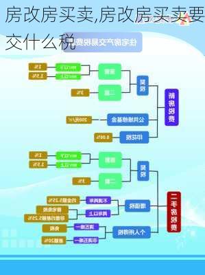 房改房买卖,房改房买卖要交什么税