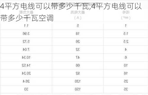 4平方电线可以带多少千瓦,4平方电线可以带多少千瓦空调