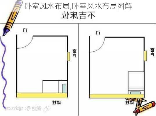 卧室风水布局,卧室风水布局图解