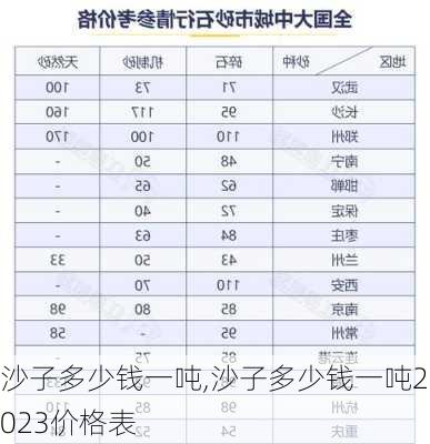 沙子多少钱一吨,沙子多少钱一吨2023价格表