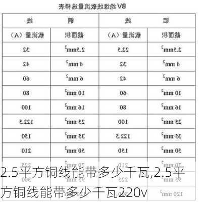 2.5平方铜线能带多少千瓦,2.5平方铜线能带多少千瓦220v