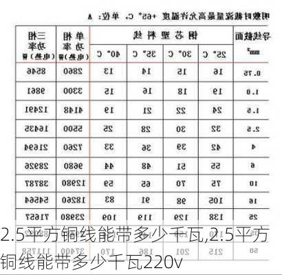 2.5平方铜线能带多少千瓦,2.5平方铜线能带多少千瓦220v