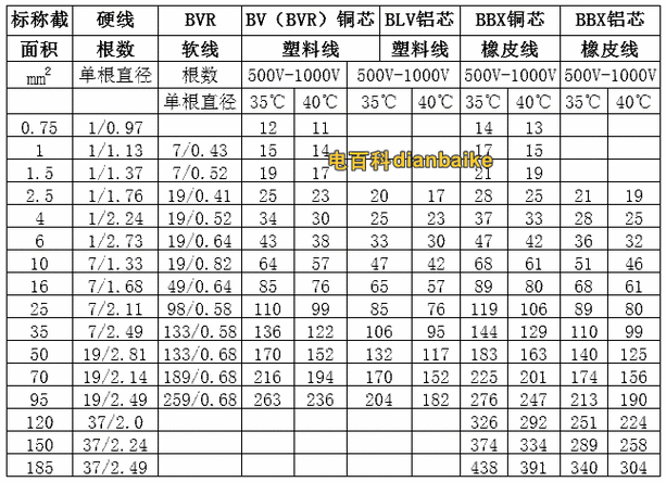 2.5平方铜线能带多少千瓦,2.5平方铜线能带多少千瓦220v