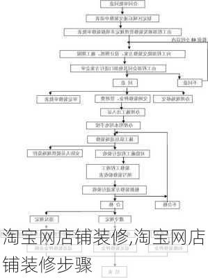 淘宝网店铺装修,淘宝网店铺装修步骤