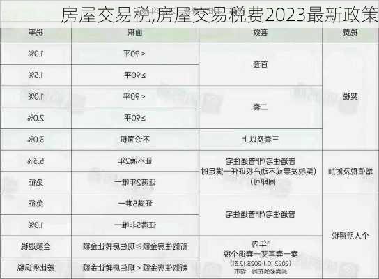 房屋交易税,房屋交易税费2023最新政策