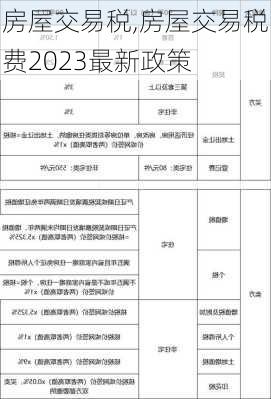 房屋交易税,房屋交易税费2023最新政策