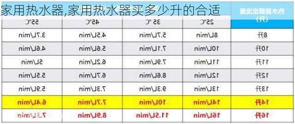家用热水器,家用热水器买多少升的合适