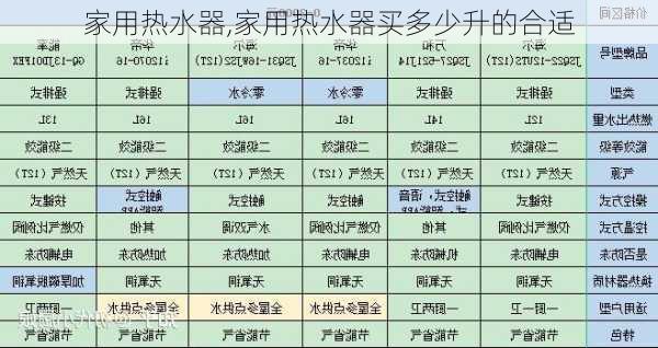 家用热水器,家用热水器买多少升的合适