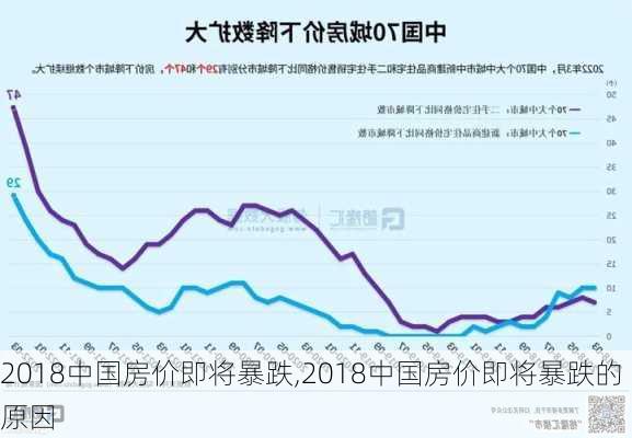 2018中国房价即将暴跌,2018中国房价即将暴跌的原因