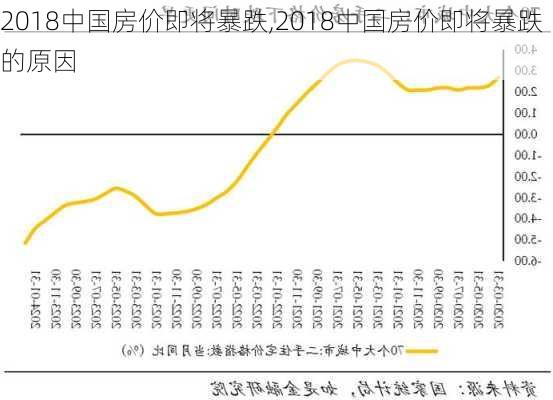 2018中国房价即将暴跌,2018中国房价即将暴跌的原因