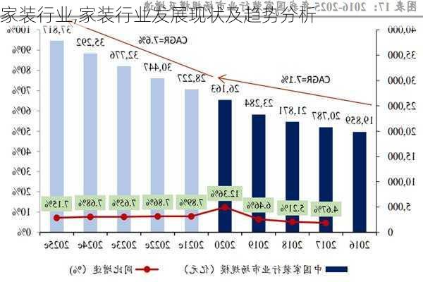 家装行业,家装行业发展现状及趋势分析