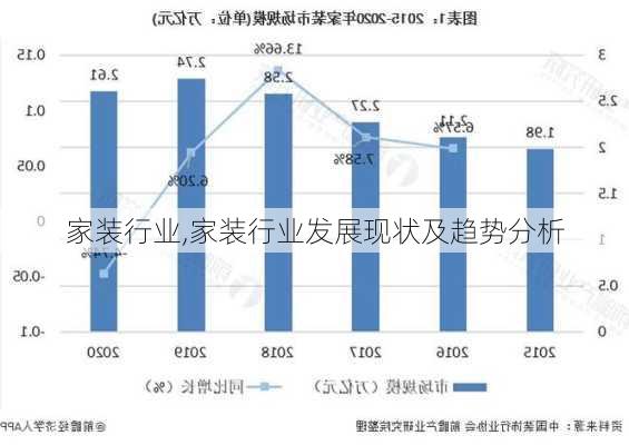 家装行业,家装行业发展现状及趋势分析