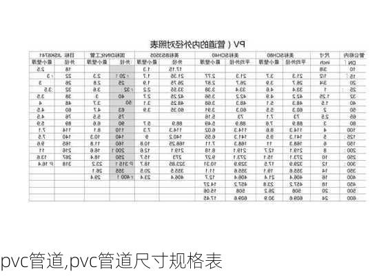 pvc管道,pvc管道尺寸规格表