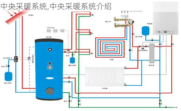 中央采暖系统,中央采暖系统介绍