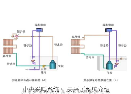 中央采暖系统,中央采暖系统介绍