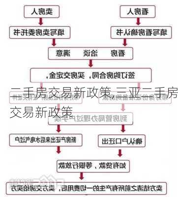 二手房交易新政策,三亚二手房交易新政策