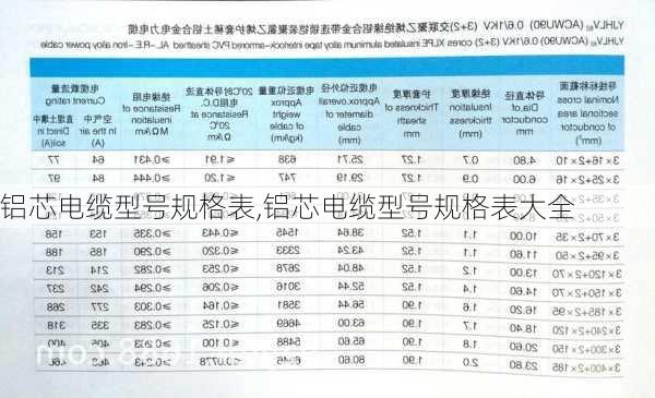 铝芯电缆型号规格表,铝芯电缆型号规格表大全