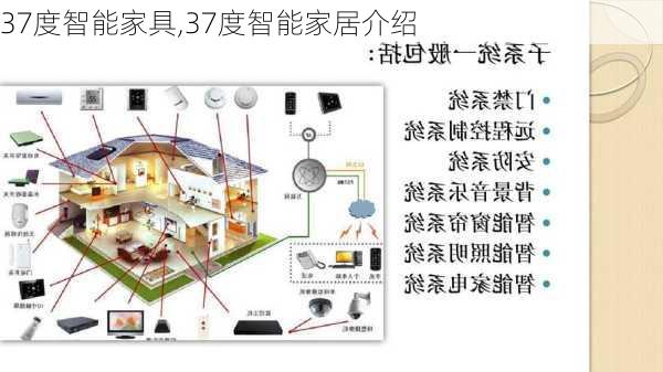 37度智能家具,37度智能家居介绍