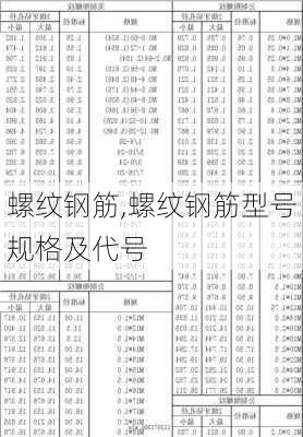 螺纹钢筋,螺纹钢筋型号规格及代号