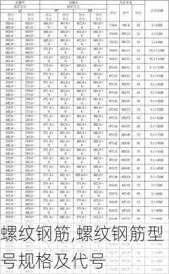 螺纹钢筋,螺纹钢筋型号规格及代号