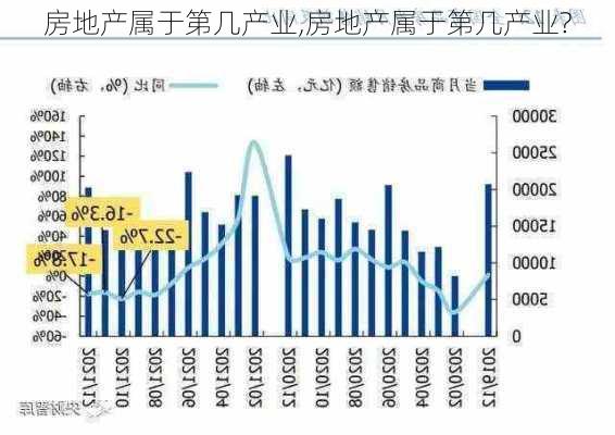 房地产属于第几产业,房地产属于第几产业?