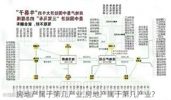 房地产属于第几产业,房地产属于第几产业?