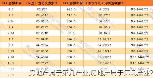 房地产属于第几产业,房地产属于第几产业?