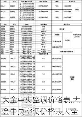 大金中央空调价格表,大金中央空调价格表大全