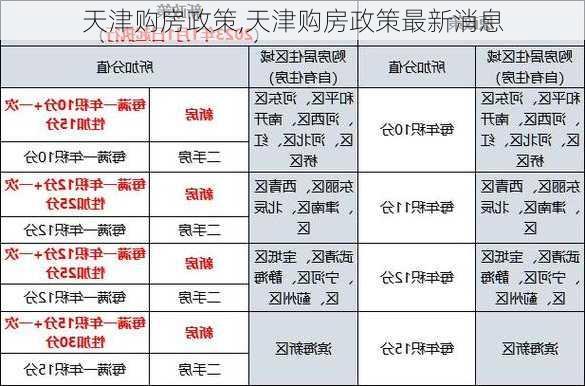 天津购房政策,天津购房政策最新消息