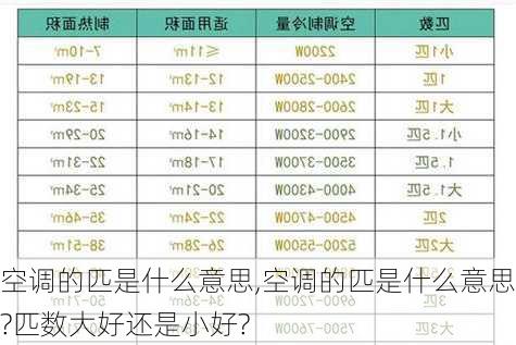 空调的匹是什么意思,空调的匹是什么意思?匹数大好还是小好?