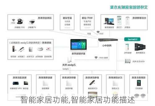 智能家居功能,智能家居功能描述