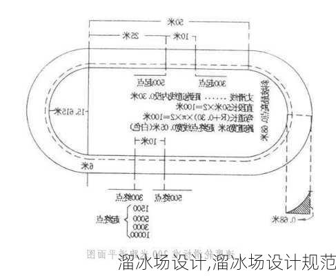 溜冰场设计,溜冰场设计规范