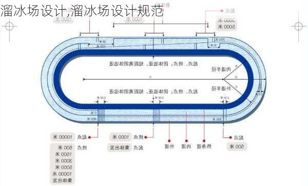 溜冰场设计,溜冰场设计规范