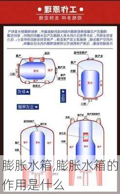 膨胀水箱,膨胀水箱的作用是什么