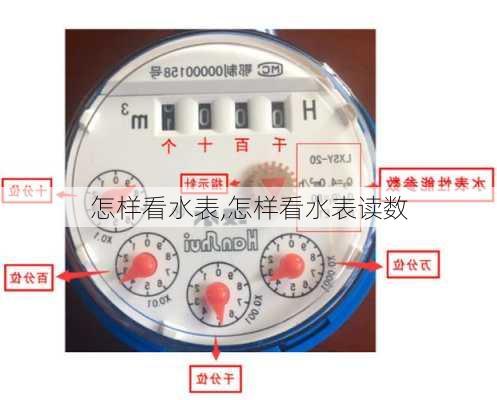 怎样看水表,怎样看水表读数